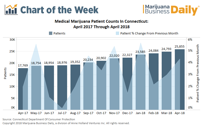 Medical Patient Charts
