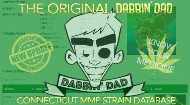 Dabbin' Dad CT MMP Strain Database Update