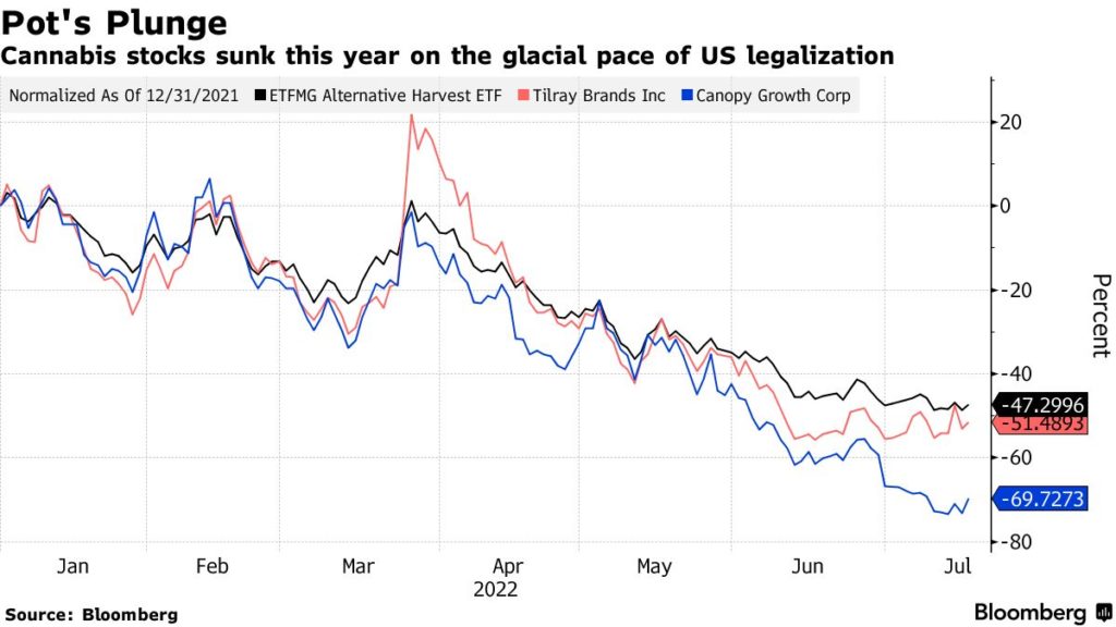 Short Sellers Wind Down Pot Stock Bets as Congress Mulls Action