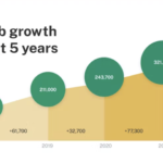 Finding Your Future in the Emerging Marijuana Industry