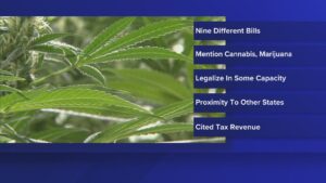 Multiple bills aimed at legalizing cannabis in Indiana introduced