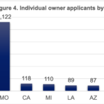 Report finds almost half of marijuana microbusiness licenses applicants are from out of state