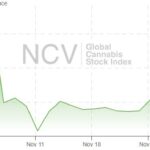 Cannabis Stocks Extend Losses in November