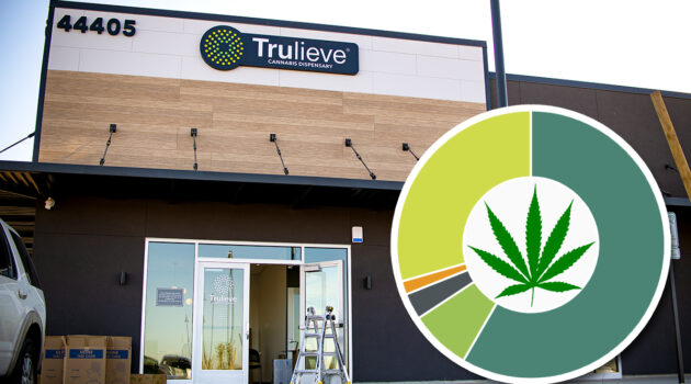 Pre-roll poll: Most Maricopans toke up weekly